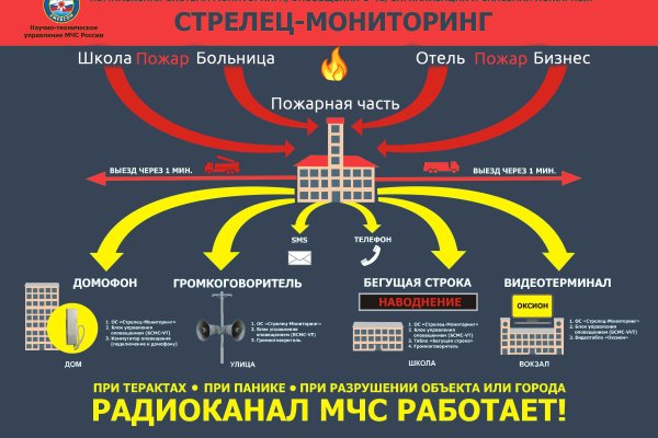 Магазин даркнет kraken krakn cc