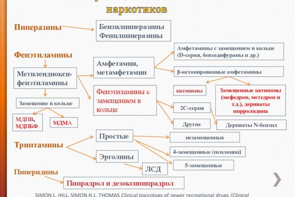 Не работает кракен через тор